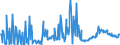 CN 29157050 /Exports /Unit = Prices (Euro/ton) /Partner: Mexico /Reporter: Eur27_2020 /29157050:Stearic Acid and its Salts and Esters