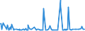 KN 29157050 /Exporte /Einheit = Preise (Euro/Tonne) /Partnerland: El Salvador /Meldeland: Eur27_2020 /29157050:Stearinsäure und Ihre Salze und Ester