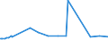 KN 29157050 /Exporte /Einheit = Preise (Euro/Tonne) /Partnerland: Nicaragua /Meldeland: Eur27_2020 /29157050:Stearinsäure und Ihre Salze und Ester