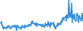 CN 29159030 /Exports /Unit = Prices (Euro/ton) /Partner: France /Reporter: Eur27_2020 /29159030:Lauric Acid and its Salts and Esters