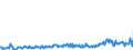 CN 29159030 /Exports /Unit = Prices (Euro/ton) /Partner: Netherlands /Reporter: Eur27_2020 /29159030:Lauric Acid and its Salts and Esters