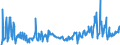 CN 29159030 /Exports /Unit = Prices (Euro/ton) /Partner: Spain /Reporter: Eur27_2020 /29159030:Lauric Acid and its Salts and Esters