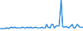 CN 29159030 /Exports /Unit = Prices (Euro/ton) /Partner: United Kingdom(Northern Ireland) /Reporter: Eur27_2020 /29159030:Lauric Acid and its Salts and Esters