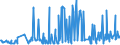 CN 29159030 /Exports /Unit = Prices (Euro/ton) /Partner: Luxembourg /Reporter: Eur27_2020 /29159030:Lauric Acid and its Salts and Esters