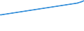 KN 29159030 /Exporte /Einheit = Preise (Euro/Tonne) /Partnerland: Island /Meldeland: Eur27_2020 /29159030:Laurinsäure und Ihre Salze und Ester