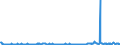 KN 29159030 /Exporte /Einheit = Preise (Euro/Tonne) /Partnerland: Schweden /Meldeland: Eur27_2020 /29159030:Laurinsäure und Ihre Salze und Ester