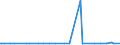 KN 29159030 /Exporte /Einheit = Preise (Euro/Tonne) /Partnerland: Faeroeer Inseln /Meldeland: Eur27_2020 /29159030:Laurinsäure und Ihre Salze und Ester