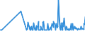 KN 29159030 /Exporte /Einheit = Preise (Euro/Tonne) /Partnerland: Estland /Meldeland: Eur27_2020 /29159030:Laurinsäure und Ihre Salze und Ester