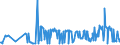 KN 29159030 /Exporte /Einheit = Preise (Euro/Tonne) /Partnerland: Lettland /Meldeland: Eur27_2020 /29159030:Laurinsäure und Ihre Salze und Ester