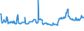 KN 29159030 /Exporte /Einheit = Preise (Euro/Tonne) /Partnerland: Ungarn /Meldeland: Eur27_2020 /29159030:Laurinsäure und Ihre Salze und Ester