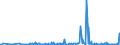 KN 29159030 /Exporte /Einheit = Preise (Euro/Tonne) /Partnerland: Bulgarien /Meldeland: Eur27_2020 /29159030:Laurinsäure und Ihre Salze und Ester