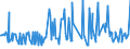 KN 29159030 /Exporte /Einheit = Preise (Euro/Tonne) /Partnerland: Ukraine /Meldeland: Eur27_2020 /29159030:Laurinsäure und Ihre Salze und Ester