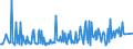 KN 29159030 /Exporte /Einheit = Preise (Euro/Tonne) /Partnerland: Russland /Meldeland: Eur27_2020 /29159030:Laurinsäure und Ihre Salze und Ester