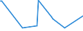 KN 29159030 /Exporte /Einheit = Preise (Euro/Tonne) /Partnerland: Georgien /Meldeland: Eur27_2020 /29159030:Laurinsäure und Ihre Salze und Ester