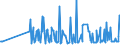 KN 29159030 /Exporte /Einheit = Preise (Euro/Tonne) /Partnerland: Kroatien /Meldeland: Eur27_2020 /29159030:Laurinsäure und Ihre Salze und Ester