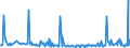 CN 29159030 /Exports /Unit = Prices (Euro/ton) /Partner: Egypt /Reporter: Eur27_2020 /29159030:Lauric Acid and its Salts and Esters