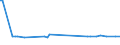 KN 29159030 /Exporte /Einheit = Preise (Euro/Tonne) /Partnerland: Sudan /Meldeland: Eur27_2020 /29159030:Laurinsäure und Ihre Salze und Ester