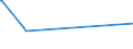 KN 29159030 /Exporte /Einheit = Preise (Euro/Tonne) /Partnerland: Ghana /Meldeland: Europäische Union /29159030:Laurinsäure und Ihre Salze und Ester