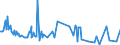 KN 29159030 /Exporte /Einheit = Preise (Euro/Tonne) /Partnerland: Nigeria /Meldeland: Eur27_2020 /29159030:Laurinsäure und Ihre Salze und Ester