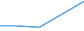 KN 29159030 /Exporte /Einheit = Preise (Euro/Tonne) /Partnerland: Kamerun /Meldeland: Eur27_2020 /29159030:Laurinsäure und Ihre Salze und Ester