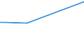 KN 29159030 /Exporte /Einheit = Preise (Euro/Tonne) /Partnerland: Aethiopien /Meldeland: Europäische Union /29159030:Laurinsäure und Ihre Salze und Ester