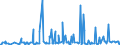 CN 29159030 /Exports /Unit = Prices (Euro/ton) /Partner: South Africa /Reporter: Eur27_2020 /29159030:Lauric Acid and its Salts and Esters