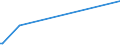 KN 29159030 /Exporte /Einheit = Preise (Euro/Tonne) /Partnerland: Dominikan.r. /Meldeland: Eur27_2020 /29159030:Laurinsäure und Ihre Salze und Ester