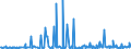 KN 29159030 /Exporte /Einheit = Preise (Euro/Tonne) /Partnerland: Brasilien /Meldeland: Eur27_2020 /29159030:Laurinsäure und Ihre Salze und Ester