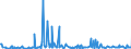 KN 29159030 /Exporte /Einheit = Preise (Euro/Tonne) /Partnerland: Argentinien /Meldeland: Eur27_2020 /29159030:Laurinsäure und Ihre Salze und Ester