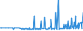 KN 29159030 /Exporte /Einheit = Preise (Euro/Tonne) /Partnerland: Zypern /Meldeland: Eur27_2020 /29159030:Laurinsäure und Ihre Salze und Ester