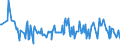 KN 29159030 /Exporte /Einheit = Preise (Euro/Tonne) /Partnerland: Iran /Meldeland: Eur27_2020 /29159030:Laurinsäure und Ihre Salze und Ester