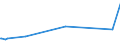 KN 29159030 /Exporte /Einheit = Preise (Euro/Tonne) /Partnerland: Kuwait /Meldeland: Eur27_2020 /29159030:Laurinsäure und Ihre Salze und Ester