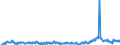 CN 29159070 /Exports /Unit = Prices (Euro/ton) /Partner: Germany /Reporter: Eur27_2020 /29159070:Saturated Acyclic Monocarboxylic Acids, Their Anhydrides, Halides, Peroxides and Peroxyacids; Their Halogenated, Sulphonated, Nitrated or Nitrosated Derivatives (Excl. Formic Acid and Acetic Acid, Mono-, di- or Trichloroacetic Acids, Propionic Acid, Butanoic and Pentanoic Acids, Palmitic, Stearic and Lauric Acids and Their Salts and Esters, and Acetic Anhydride)