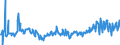 KN 29159070 /Exporte /Einheit = Preise (Euro/Tonne) /Partnerland: Ver.koenigreich /Meldeland: Eur27_2020 /29159070:Carbonsäuren, Gesättigt, Acyclisch, Einbasisch, und Ihre Anhydride, Halogenide, Peroxide und Peroxysäuren; Ihre Halogen-, Sulfo-, Nitro- Oder Nitrosoderivate (Ausg. Ameisen- und Essigsäure, Mono-, di- Oder Trichloressigsäure, Propionsäure, Butansäuren, Pentansäuren, Palmitin-, Stearin- und Laurinsäure, Ihre Salze und Ester Sowie Essigsäureanhydrid)