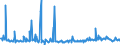 KN 29159070 /Exporte /Einheit = Preise (Euro/Tonne) /Partnerland: Daenemark /Meldeland: Eur27_2020 /29159070:Carbonsäuren, Gesättigt, Acyclisch, Einbasisch, und Ihre Anhydride, Halogenide, Peroxide und Peroxysäuren; Ihre Halogen-, Sulfo-, Nitro- Oder Nitrosoderivate (Ausg. Ameisen- und Essigsäure, Mono-, di- Oder Trichloressigsäure, Propionsäure, Butansäuren, Pentansäuren, Palmitin-, Stearin- und Laurinsäure, Ihre Salze und Ester Sowie Essigsäureanhydrid)