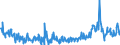 KN 29159070 /Exporte /Einheit = Preise (Euro/Tonne) /Partnerland: Griechenland /Meldeland: Eur27_2020 /29159070:Carbonsäuren, Gesättigt, Acyclisch, Einbasisch, und Ihre Anhydride, Halogenide, Peroxide und Peroxysäuren; Ihre Halogen-, Sulfo-, Nitro- Oder Nitrosoderivate (Ausg. Ameisen- und Essigsäure, Mono-, di- Oder Trichloressigsäure, Propionsäure, Butansäuren, Pentansäuren, Palmitin-, Stearin- und Laurinsäure, Ihre Salze und Ester Sowie Essigsäureanhydrid)