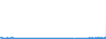 CN 29159070 /Exports /Unit = Prices (Euro/ton) /Partner: Belgium /Reporter: Eur27_2020 /29159070:Saturated Acyclic Monocarboxylic Acids, Their Anhydrides, Halides, Peroxides and Peroxyacids; Their Halogenated, Sulphonated, Nitrated or Nitrosated Derivatives (Excl. Formic Acid and Acetic Acid, Mono-, di- or Trichloroacetic Acids, Propionic Acid, Butanoic and Pentanoic Acids, Palmitic, Stearic and Lauric Acids and Their Salts and Esters, and Acetic Anhydride)