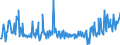 CN 29159070 /Exports /Unit = Prices (Euro/ton) /Partner: Luxembourg /Reporter: Eur27_2020 /29159070:Saturated Acyclic Monocarboxylic Acids, Their Anhydrides, Halides, Peroxides and Peroxyacids; Their Halogenated, Sulphonated, Nitrated or Nitrosated Derivatives (Excl. Formic Acid and Acetic Acid, Mono-, di- or Trichloroacetic Acids, Propionic Acid, Butanoic and Pentanoic Acids, Palmitic, Stearic and Lauric Acids and Their Salts and Esters, and Acetic Anhydride)