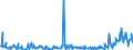 CN 29159070 /Exports /Unit = Prices (Euro/ton) /Partner: Norway /Reporter: Eur27_2020 /29159070:Saturated Acyclic Monocarboxylic Acids, Their Anhydrides, Halides, Peroxides and Peroxyacids; Their Halogenated, Sulphonated, Nitrated or Nitrosated Derivatives (Excl. Formic Acid and Acetic Acid, Mono-, di- or Trichloroacetic Acids, Propionic Acid, Butanoic and Pentanoic Acids, Palmitic, Stearic and Lauric Acids and Their Salts and Esters, and Acetic Anhydride)