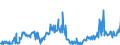 CN 29159070 /Exports /Unit = Prices (Euro/ton) /Partner: Sweden /Reporter: Eur27_2020 /29159070:Saturated Acyclic Monocarboxylic Acids, Their Anhydrides, Halides, Peroxides and Peroxyacids; Their Halogenated, Sulphonated, Nitrated or Nitrosated Derivatives (Excl. Formic Acid and Acetic Acid, Mono-, di- or Trichloroacetic Acids, Propionic Acid, Butanoic and Pentanoic Acids, Palmitic, Stearic and Lauric Acids and Their Salts and Esters, and Acetic Anhydride)