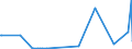 CN 29159070 /Exports /Unit = Prices (Euro/ton) /Partner: Liechtenstein /Reporter: Eur27_2020 /29159070:Saturated Acyclic Monocarboxylic Acids, Their Anhydrides, Halides, Peroxides and Peroxyacids; Their Halogenated, Sulphonated, Nitrated or Nitrosated Derivatives (Excl. Formic Acid and Acetic Acid, Mono-, di- or Trichloroacetic Acids, Propionic Acid, Butanoic and Pentanoic Acids, Palmitic, Stearic and Lauric Acids and Their Salts and Esters, and Acetic Anhydride)