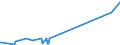 CN 29159070 /Exports /Unit = Prices (Euro/ton) /Partner: San Marino /Reporter: Eur27_2020 /29159070:Saturated Acyclic Monocarboxylic Acids, Their Anhydrides, Halides, Peroxides and Peroxyacids; Their Halogenated, Sulphonated, Nitrated or Nitrosated Derivatives (Excl. Formic Acid and Acetic Acid, Mono-, di- or Trichloroacetic Acids, Propionic Acid, Butanoic and Pentanoic Acids, Palmitic, Stearic and Lauric Acids and Their Salts and Esters, and Acetic Anhydride)