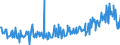 CN 29159070 /Exports /Unit = Prices (Euro/ton) /Partner: Turkey /Reporter: Eur27_2020 /29159070:Saturated Acyclic Monocarboxylic Acids, Their Anhydrides, Halides, Peroxides and Peroxyacids; Their Halogenated, Sulphonated, Nitrated or Nitrosated Derivatives (Excl. Formic Acid and Acetic Acid, Mono-, di- or Trichloroacetic Acids, Propionic Acid, Butanoic and Pentanoic Acids, Palmitic, Stearic and Lauric Acids and Their Salts and Esters, and Acetic Anhydride)