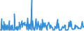 CN 29159070 /Exports /Unit = Prices (Euro/ton) /Partner: Estonia /Reporter: Eur27_2020 /29159070:Saturated Acyclic Monocarboxylic Acids, Their Anhydrides, Halides, Peroxides and Peroxyacids; Their Halogenated, Sulphonated, Nitrated or Nitrosated Derivatives (Excl. Formic Acid and Acetic Acid, Mono-, di- or Trichloroacetic Acids, Propionic Acid, Butanoic and Pentanoic Acids, Palmitic, Stearic and Lauric Acids and Their Salts and Esters, and Acetic Anhydride)