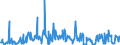 CN 29159070 /Exports /Unit = Prices (Euro/ton) /Partner: Latvia /Reporter: Eur27_2020 /29159070:Saturated Acyclic Monocarboxylic Acids, Their Anhydrides, Halides, Peroxides and Peroxyacids; Their Halogenated, Sulphonated, Nitrated or Nitrosated Derivatives (Excl. Formic Acid and Acetic Acid, Mono-, di- or Trichloroacetic Acids, Propionic Acid, Butanoic and Pentanoic Acids, Palmitic, Stearic and Lauric Acids and Their Salts and Esters, and Acetic Anhydride)