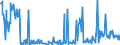 CN 29159070 /Exports /Unit = Prices (Euro/ton) /Partner: Lithuania /Reporter: Eur27_2020 /29159070:Saturated Acyclic Monocarboxylic Acids, Their Anhydrides, Halides, Peroxides and Peroxyacids; Their Halogenated, Sulphonated, Nitrated or Nitrosated Derivatives (Excl. Formic Acid and Acetic Acid, Mono-, di- or Trichloroacetic Acids, Propionic Acid, Butanoic and Pentanoic Acids, Palmitic, Stearic and Lauric Acids and Their Salts and Esters, and Acetic Anhydride)