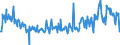 CN 29159070 /Exports /Unit = Prices (Euro/ton) /Partner: Poland /Reporter: Eur27_2020 /29159070:Saturated Acyclic Monocarboxylic Acids, Their Anhydrides, Halides, Peroxides and Peroxyacids; Their Halogenated, Sulphonated, Nitrated or Nitrosated Derivatives (Excl. Formic Acid and Acetic Acid, Mono-, di- or Trichloroacetic Acids, Propionic Acid, Butanoic and Pentanoic Acids, Palmitic, Stearic and Lauric Acids and Their Salts and Esters, and Acetic Anhydride)