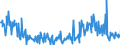 CN 29159070 /Exports /Unit = Prices (Euro/ton) /Partner: Romania /Reporter: Eur27_2020 /29159070:Saturated Acyclic Monocarboxylic Acids, Their Anhydrides, Halides, Peroxides and Peroxyacids; Their Halogenated, Sulphonated, Nitrated or Nitrosated Derivatives (Excl. Formic Acid and Acetic Acid, Mono-, di- or Trichloroacetic Acids, Propionic Acid, Butanoic and Pentanoic Acids, Palmitic, Stearic and Lauric Acids and Their Salts and Esters, and Acetic Anhydride)