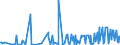 CN 29159070 /Exports /Unit = Prices (Euro/ton) /Partner: Albania /Reporter: Eur27_2020 /29159070:Saturated Acyclic Monocarboxylic Acids, Their Anhydrides, Halides, Peroxides and Peroxyacids; Their Halogenated, Sulphonated, Nitrated or Nitrosated Derivatives (Excl. Formic Acid and Acetic Acid, Mono-, di- or Trichloroacetic Acids, Propionic Acid, Butanoic and Pentanoic Acids, Palmitic, Stearic and Lauric Acids and Their Salts and Esters, and Acetic Anhydride)