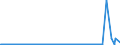 CN 29159070 /Exports /Unit = Prices (Euro/ton) /Partner: Russia /Reporter: Eur27_2020 /29159070:Saturated Acyclic Monocarboxylic Acids, Their Anhydrides, Halides, Peroxides and Peroxyacids; Their Halogenated, Sulphonated, Nitrated or Nitrosated Derivatives (Excl. Formic Acid and Acetic Acid, Mono-, di- or Trichloroacetic Acids, Propionic Acid, Butanoic and Pentanoic Acids, Palmitic, Stearic and Lauric Acids and Their Salts and Esters, and Acetic Anhydride)